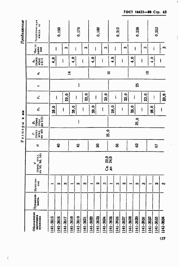 Страница 63 ГОСТ 16622-80