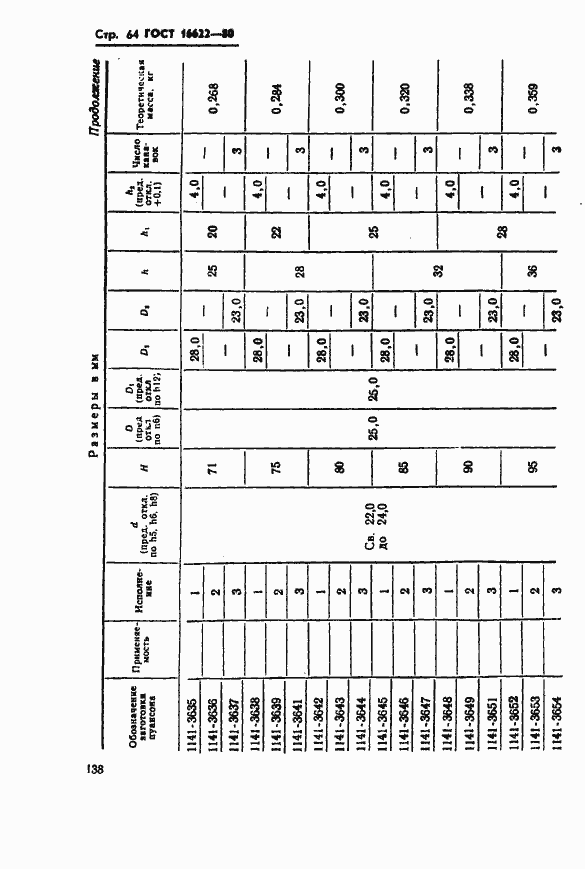 Страница 64 ГОСТ 16622-80