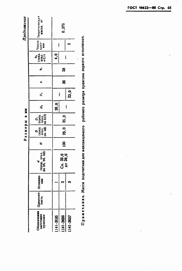 Страница 65 ГОСТ 16622-80