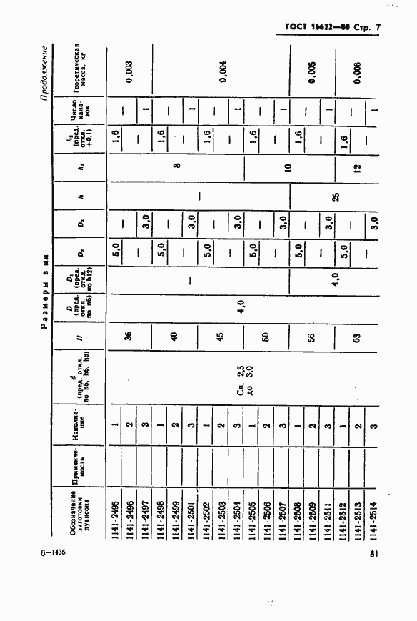 Страница 7 ГОСТ 16622-80