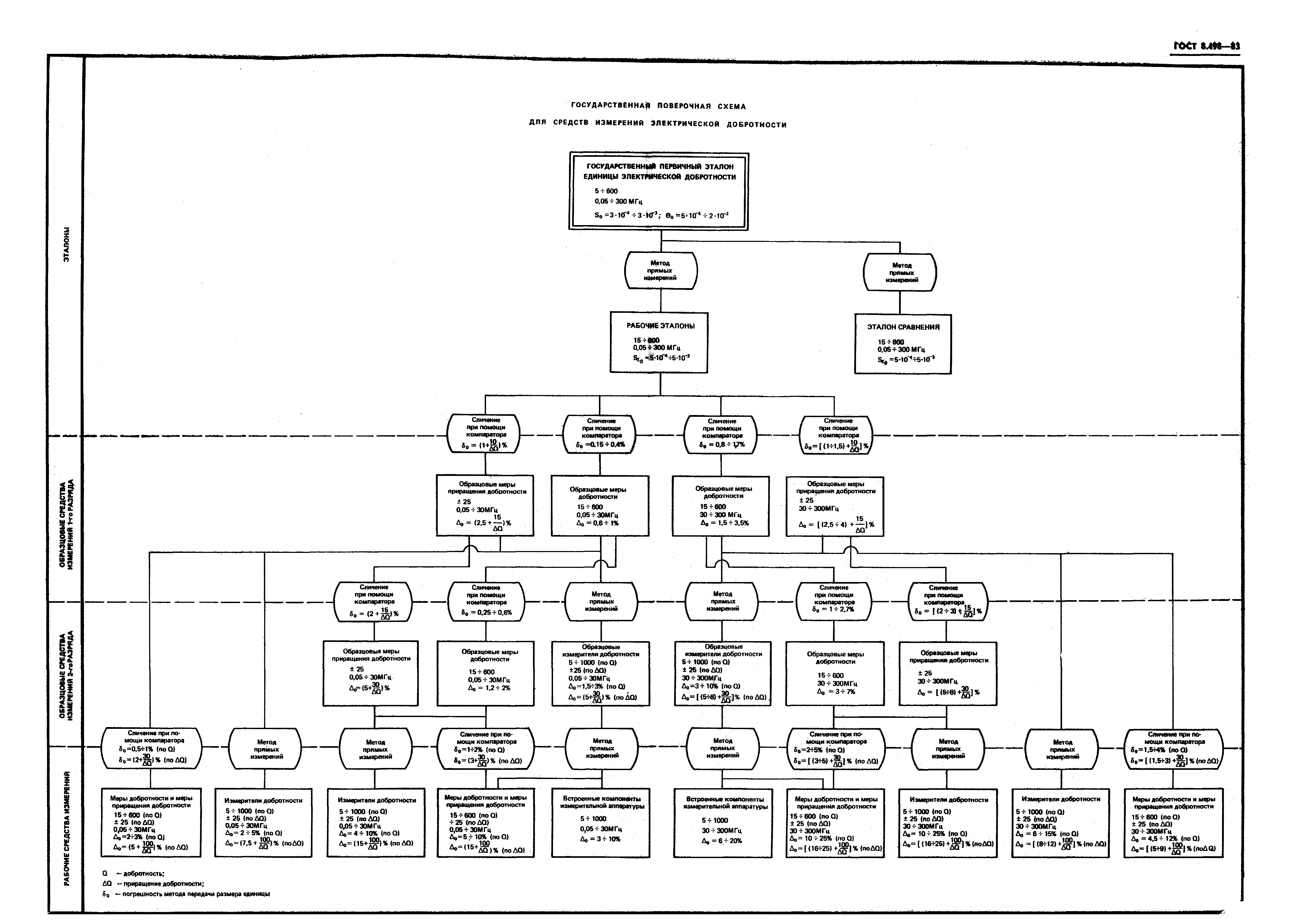 Страница 8 ГОСТ 8.498-83