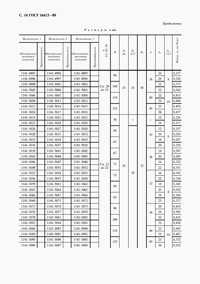 Страница 15 ГОСТ 16623-80