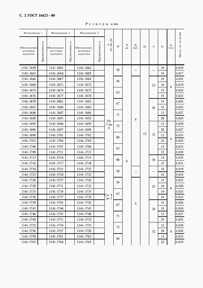 Страница 3 ГОСТ 16623-80