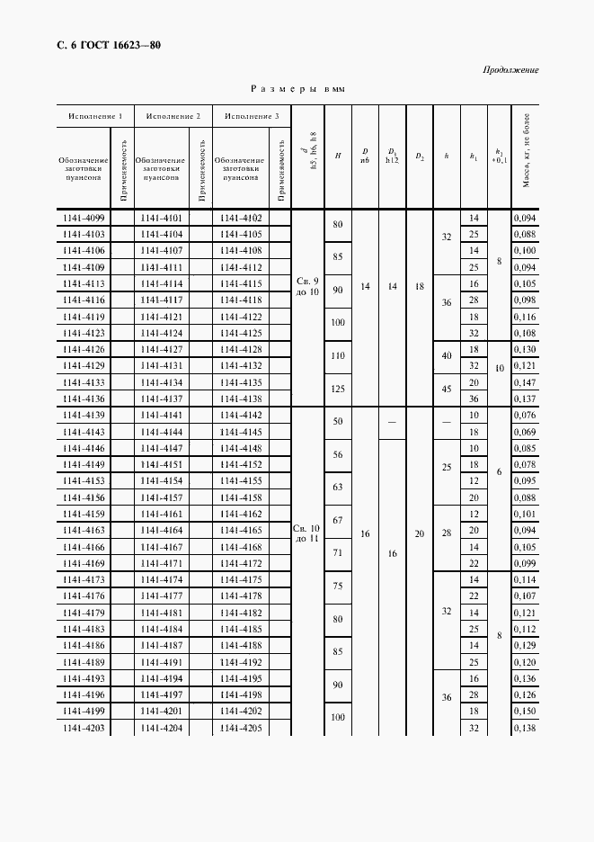 Страница 7 ГОСТ 16623-80