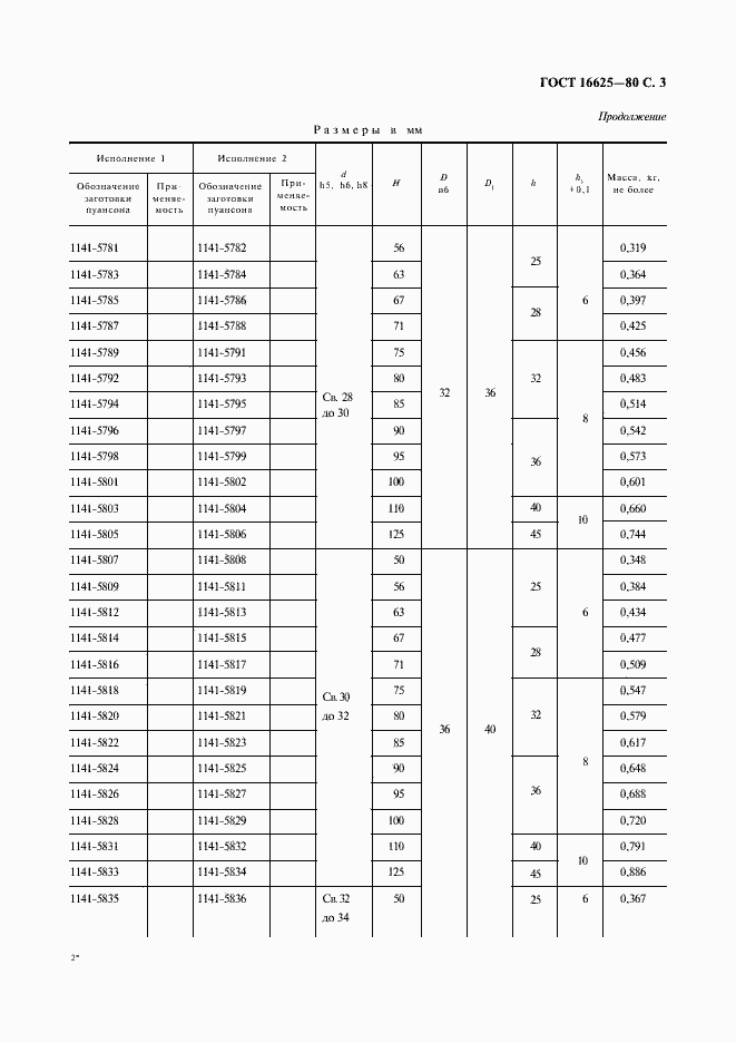 Страница 4 ГОСТ 16625-80