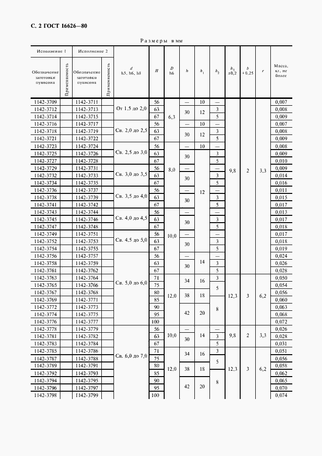 Страница 3 ГОСТ 16626-80