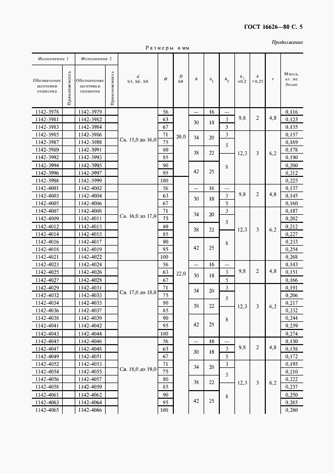 Страница 6 ГОСТ 16626-80