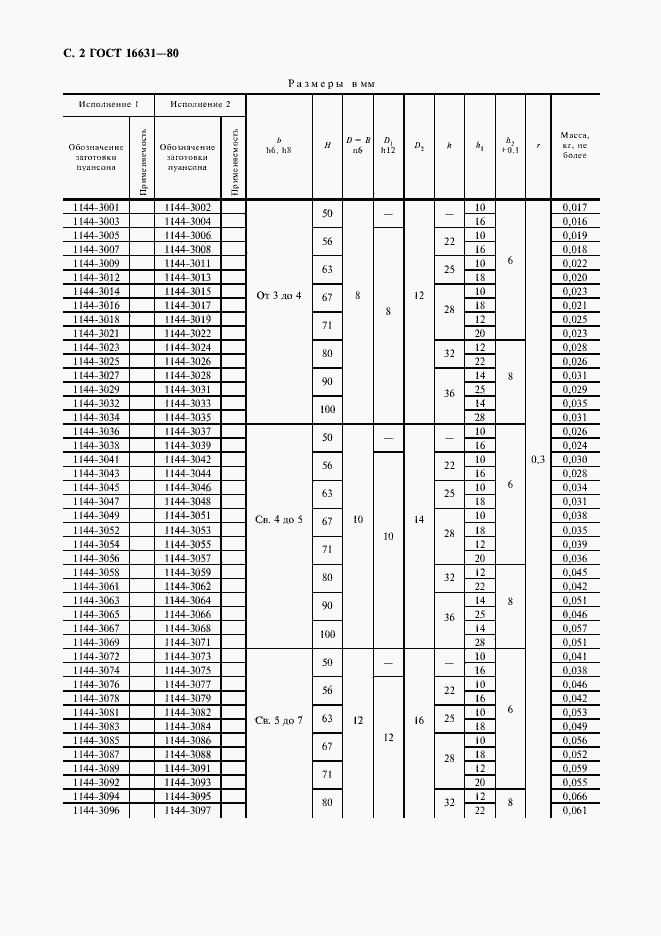 Страница 3 ГОСТ 16631-80