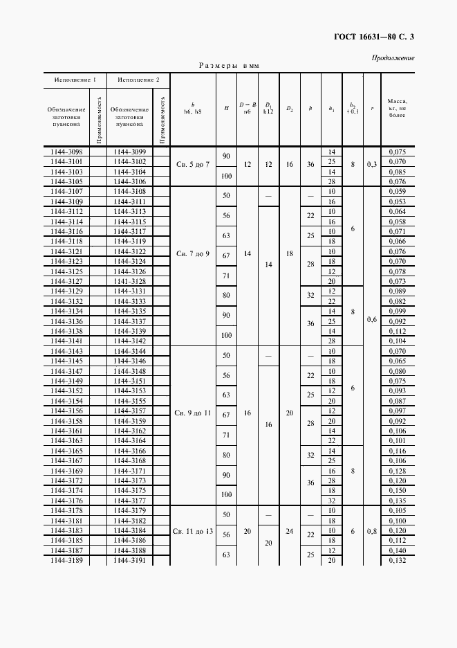 Страница 4 ГОСТ 16631-80