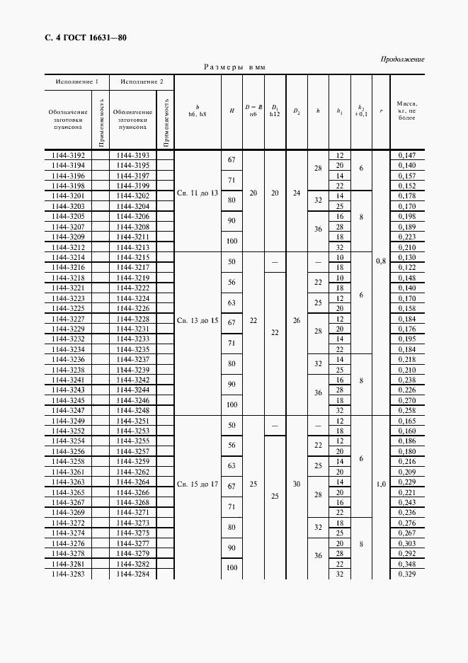 Страница 5 ГОСТ 16631-80