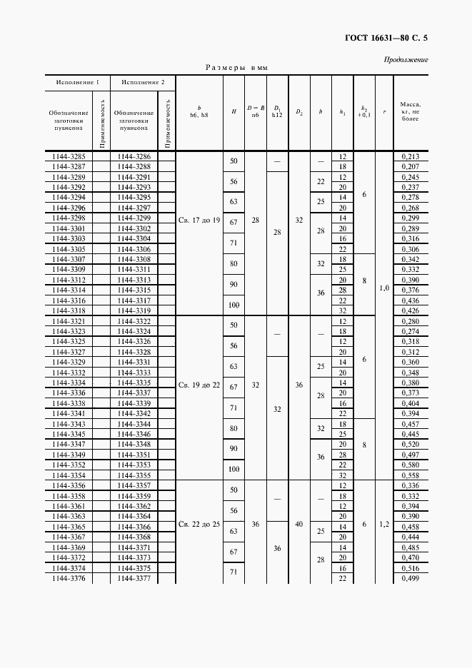 Страница 6 ГОСТ 16631-80