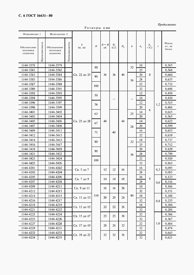Страница 7 ГОСТ 16631-80