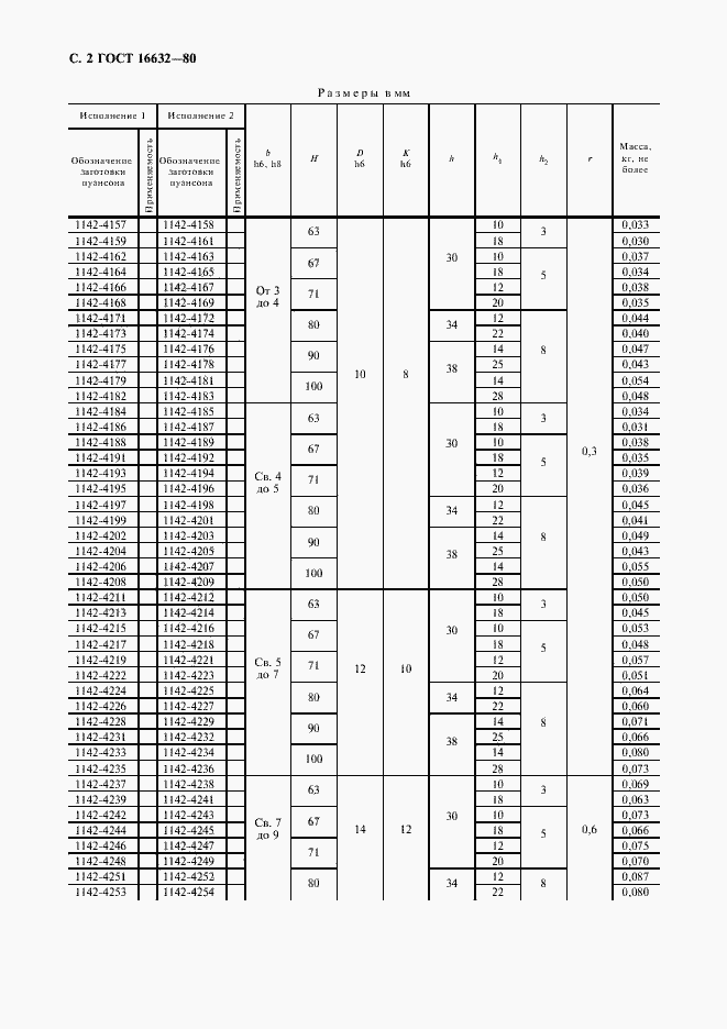 Страница 4 ГОСТ 16632-80