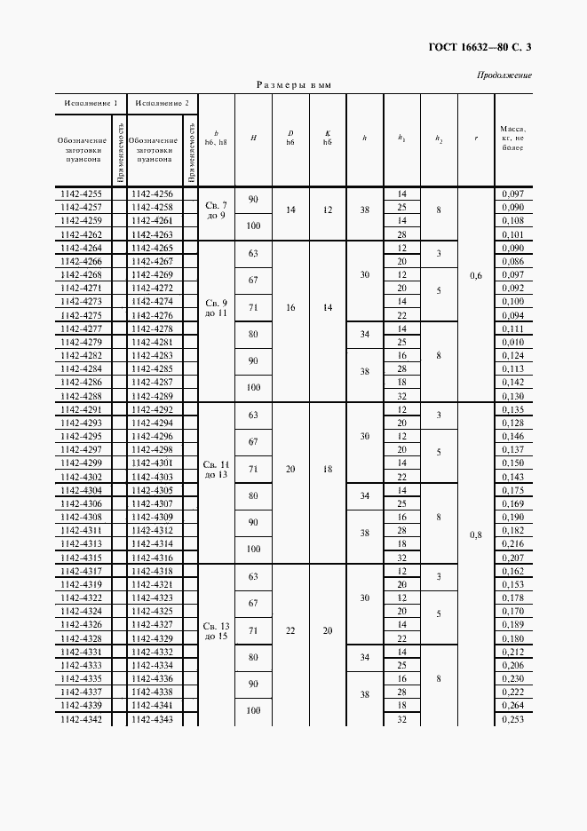 Страница 5 ГОСТ 16632-80