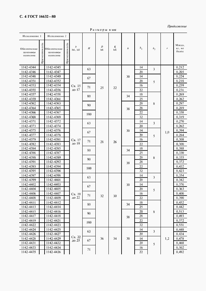 Страница 6 ГОСТ 16632-80
