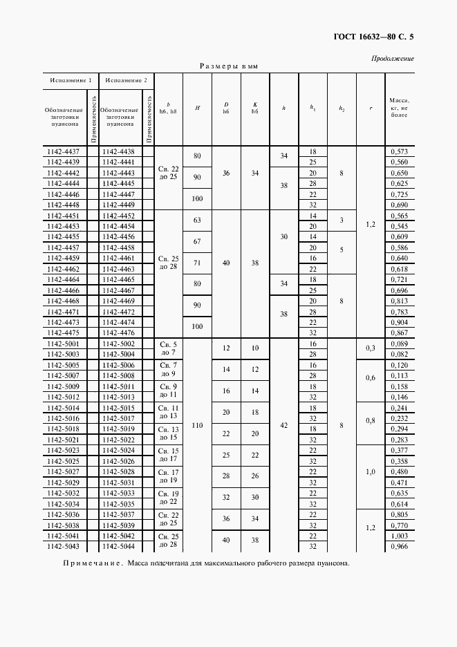 Страница 7 ГОСТ 16632-80