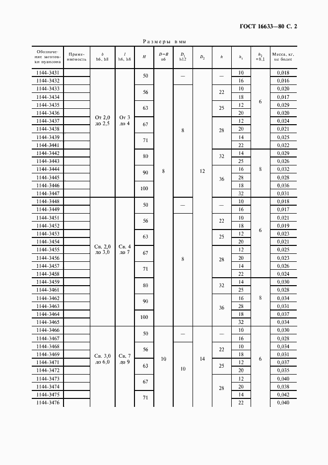 Страница 3 ГОСТ 16633-80