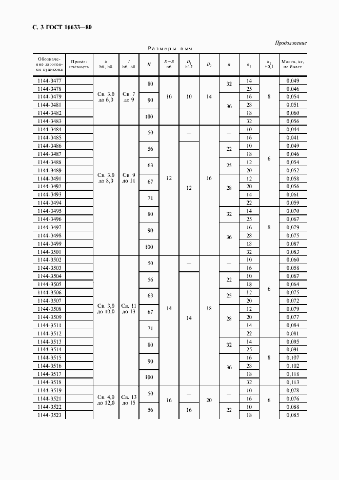 Страница 4 ГОСТ 16633-80