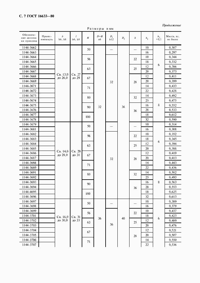 Страница 8 ГОСТ 16633-80