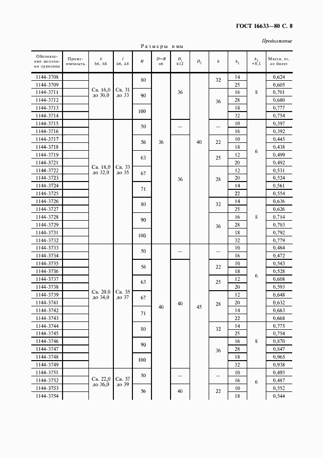 Страница 9 ГОСТ 16633-80
