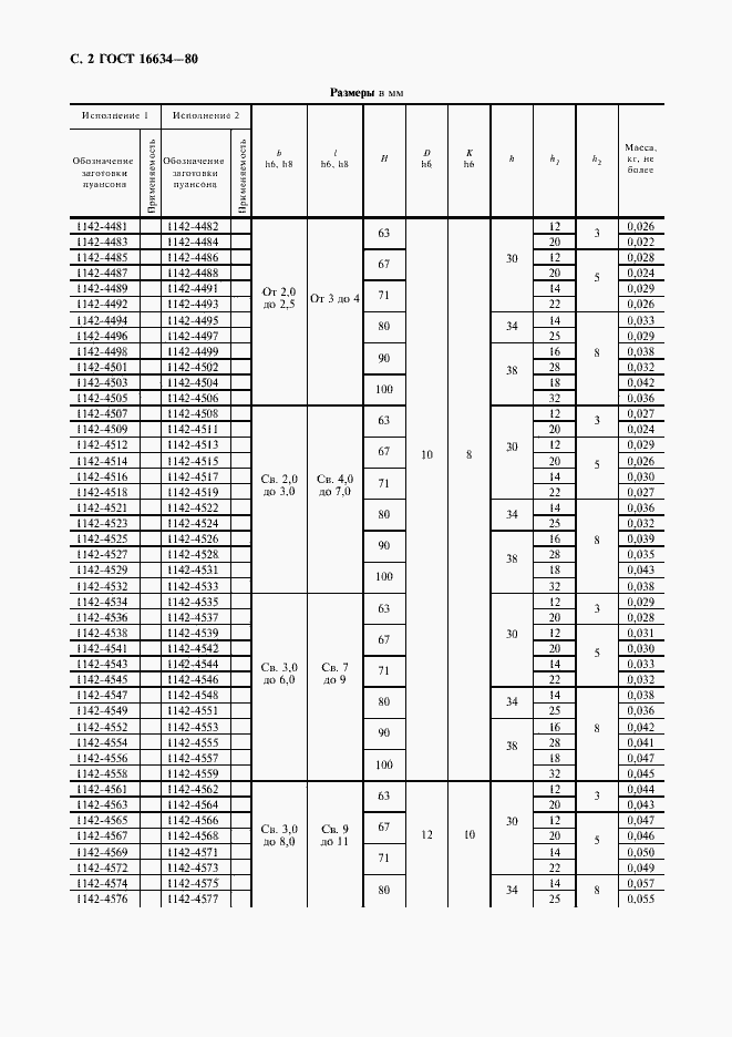 Страница 3 ГОСТ 16634-80