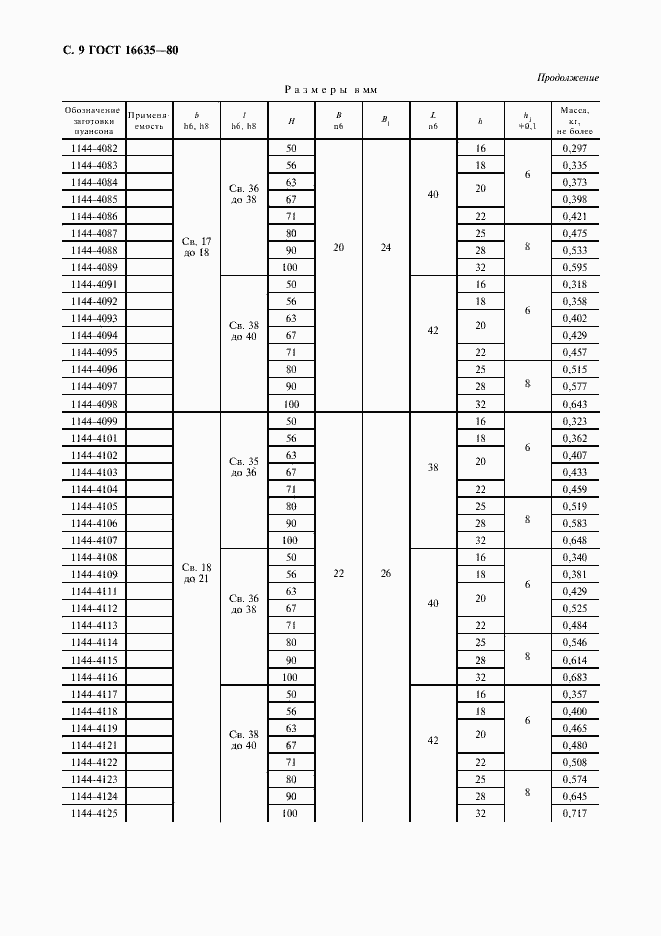 Страница 10 ГОСТ 16635-80