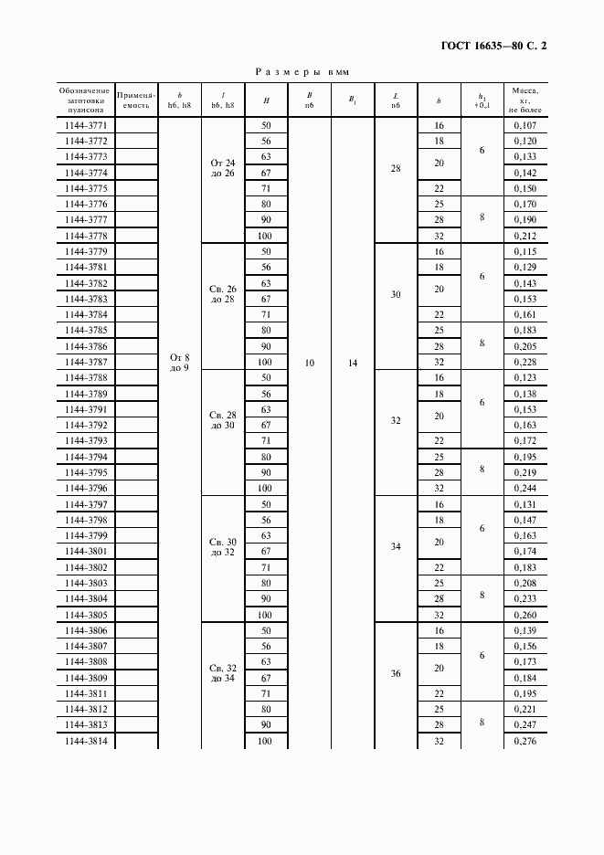 Страница 3 ГОСТ 16635-80