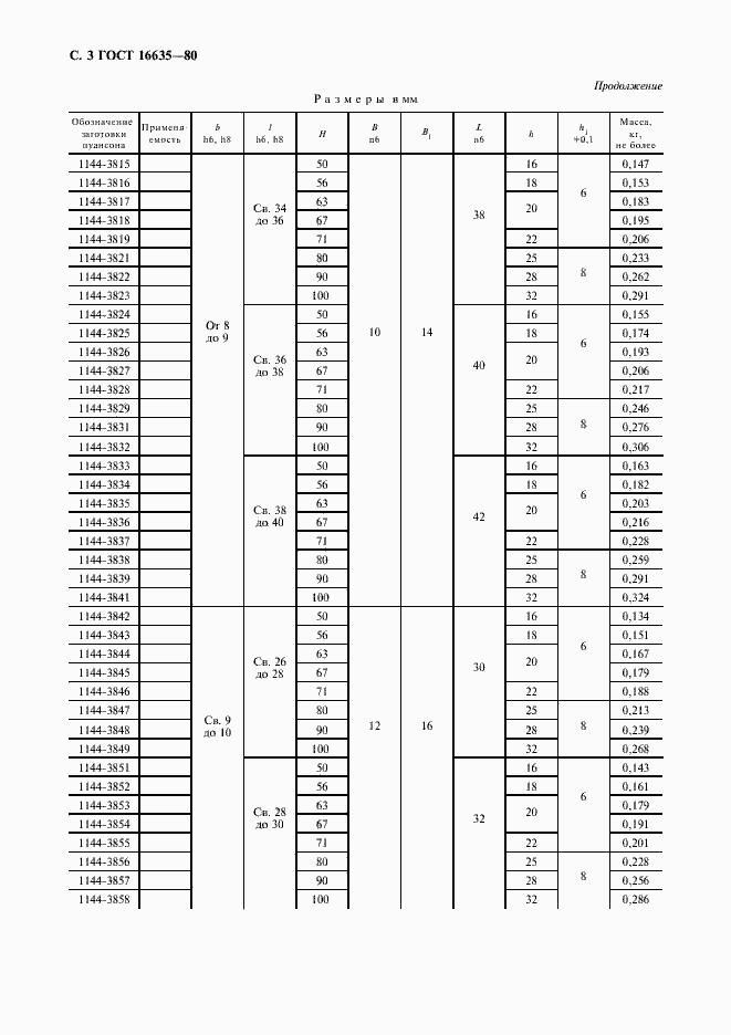 Страница 4 ГОСТ 16635-80