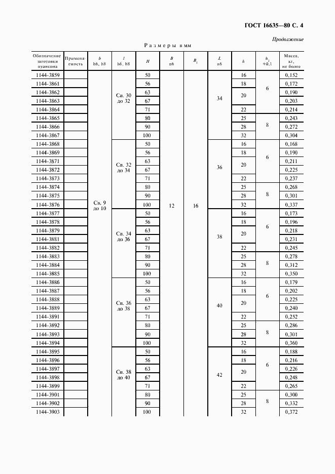 Страница 5 ГОСТ 16635-80