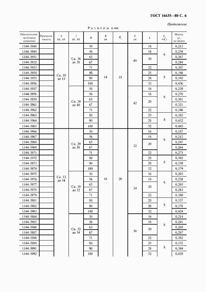 Страница 7 ГОСТ 16635-80