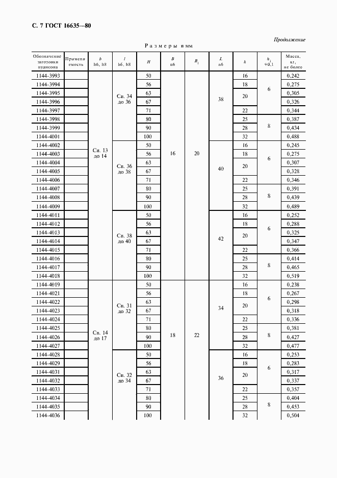 Страница 8 ГОСТ 16635-80