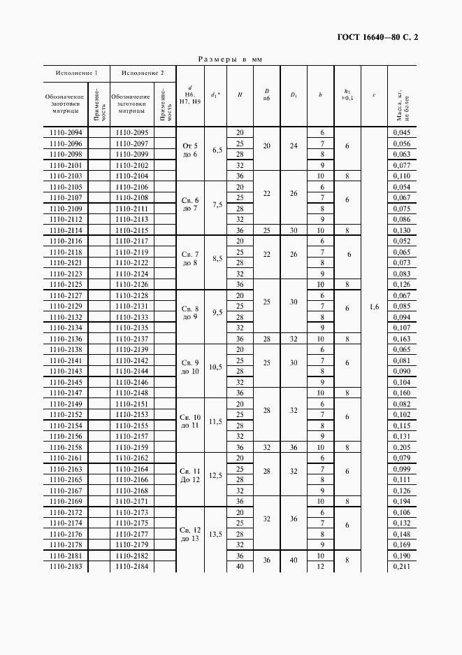 Страница 3 ГОСТ 16640-80