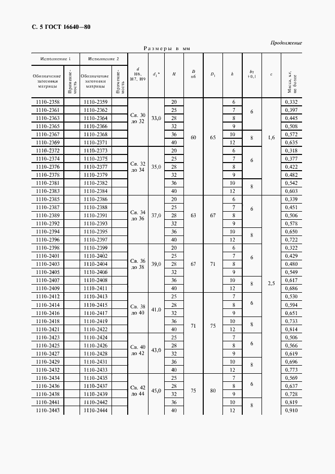 Страница 6 ГОСТ 16640-80