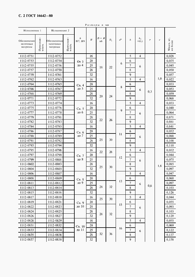 Страница 3 ГОСТ 16642-80