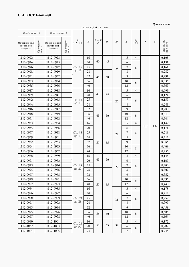 Страница 5 ГОСТ 16642-80