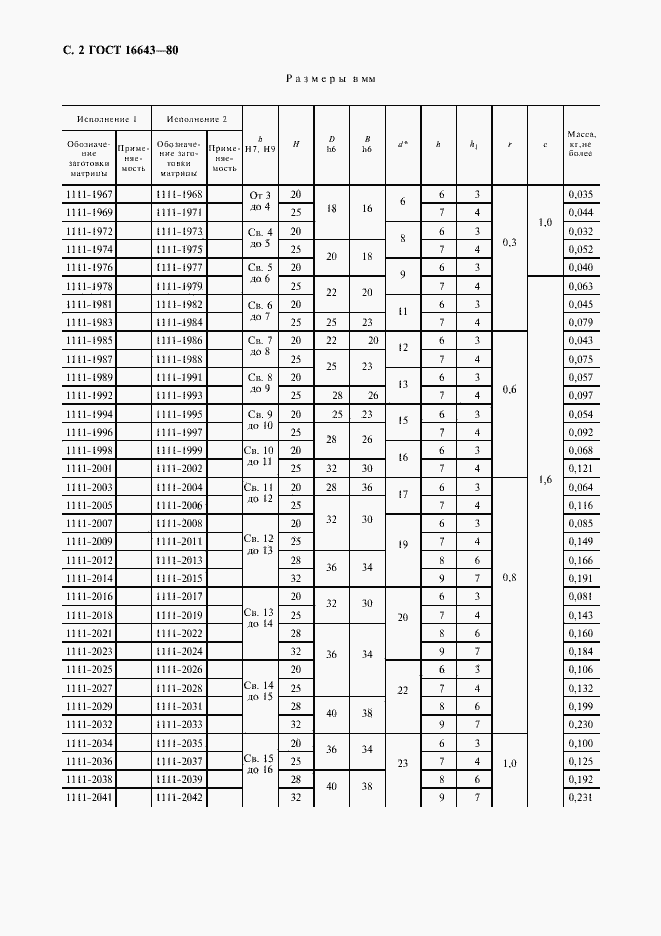 Страница 3 ГОСТ 16643-80