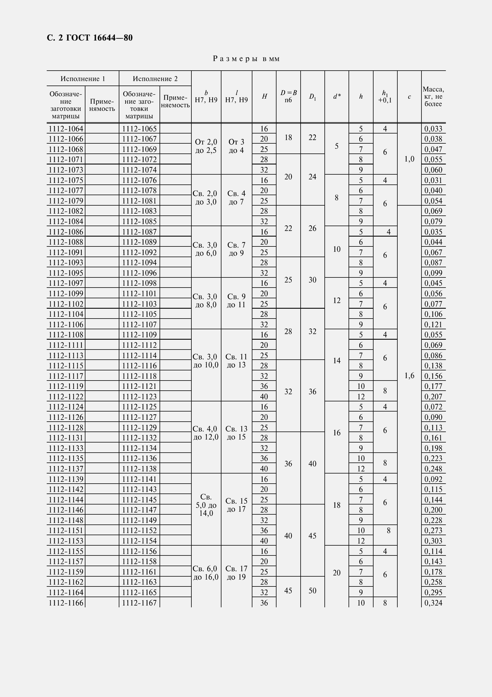 Страница 4 ГОСТ 16644-80