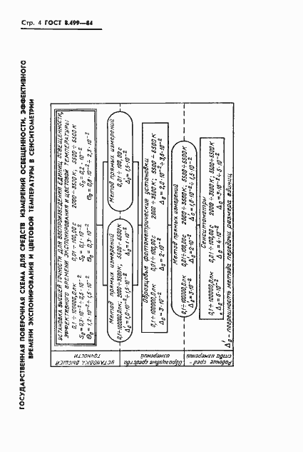 Страница 6 ГОСТ 8.499-84