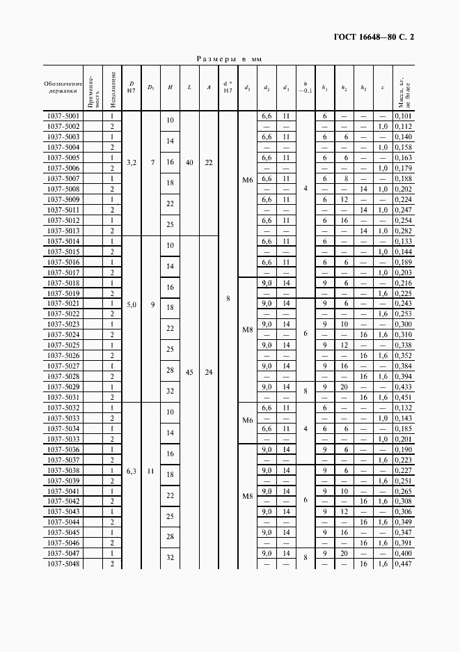 Страница 3 ГОСТ 16648-80