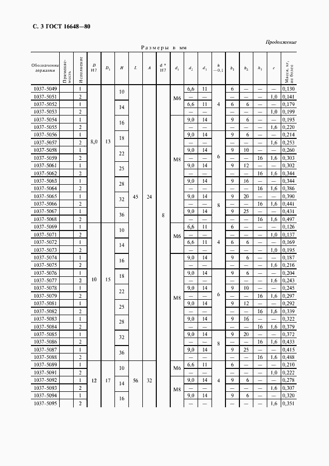 Страница 4 ГОСТ 16648-80