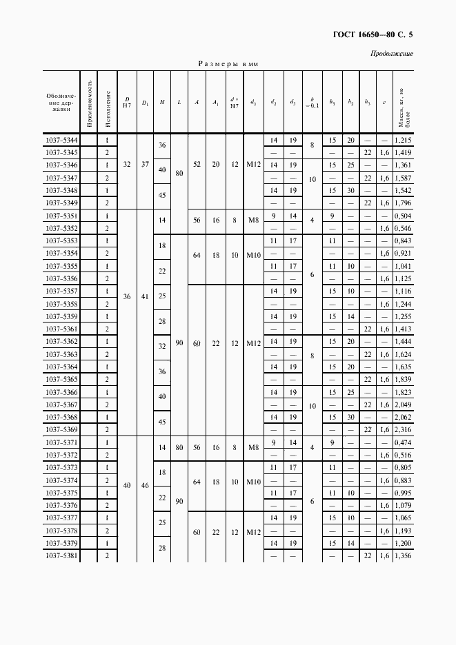 Страница 6 ГОСТ 16650-80