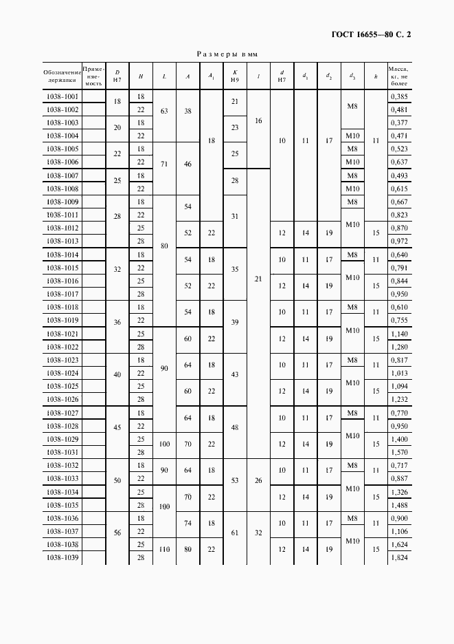 Страница 3 ГОСТ 16655-80