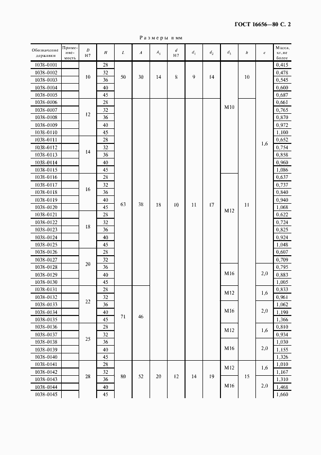 Страница 3 ГОСТ 16656-80