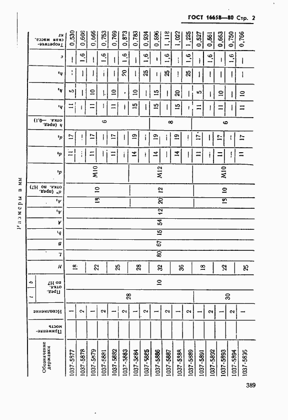 Страница 2 ГОСТ 16658-80