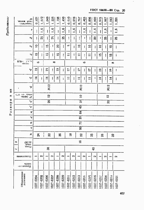 Страница 20 ГОСТ 16658-80