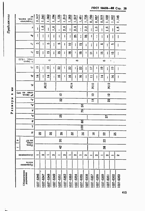 Страница 28 ГОСТ 16658-80