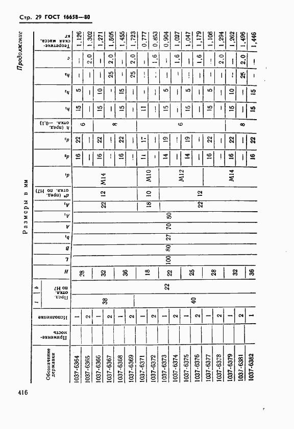 Страница 29 ГОСТ 16658-80