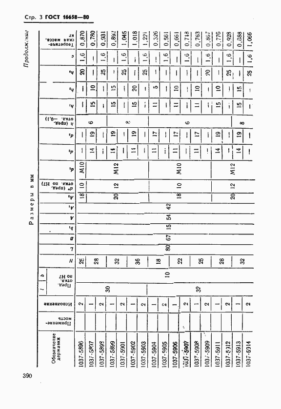 Страница 3 ГОСТ 16658-80