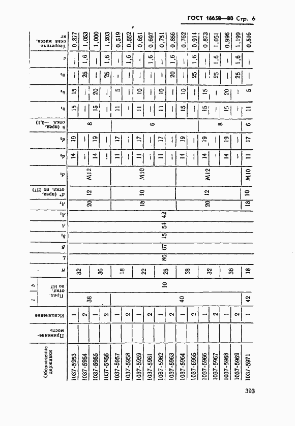 Страница 6 ГОСТ 16658-80