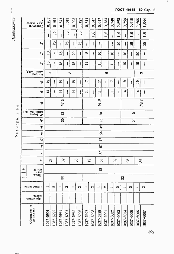 Страница 8 ГОСТ 16658-80